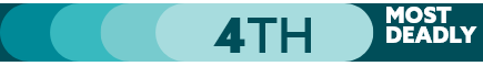 4th most